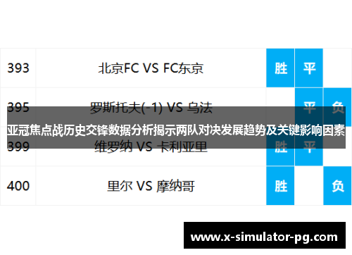 亚冠焦点战历史交锋数据分析揭示两队对决发展趋势及关键影响因素