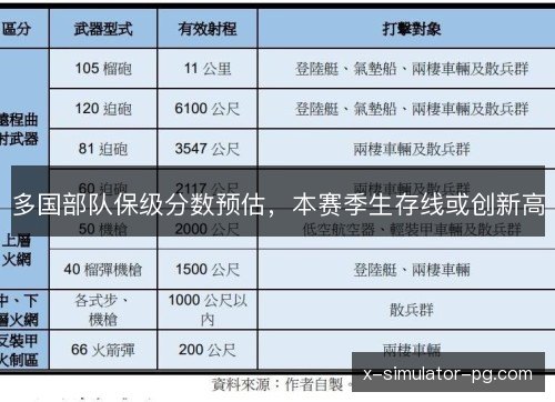 多国部队保级分数预估，本赛季生存线或创新高