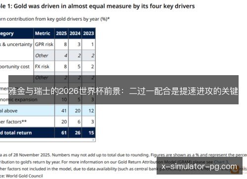 雅金与瑞士的2026世界杯前景：二过一配合是提速进攻的关键